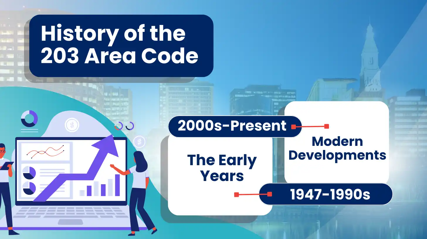 History of the 203 Area Code