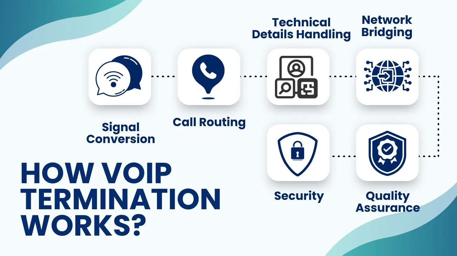 How VOIP Termination Works