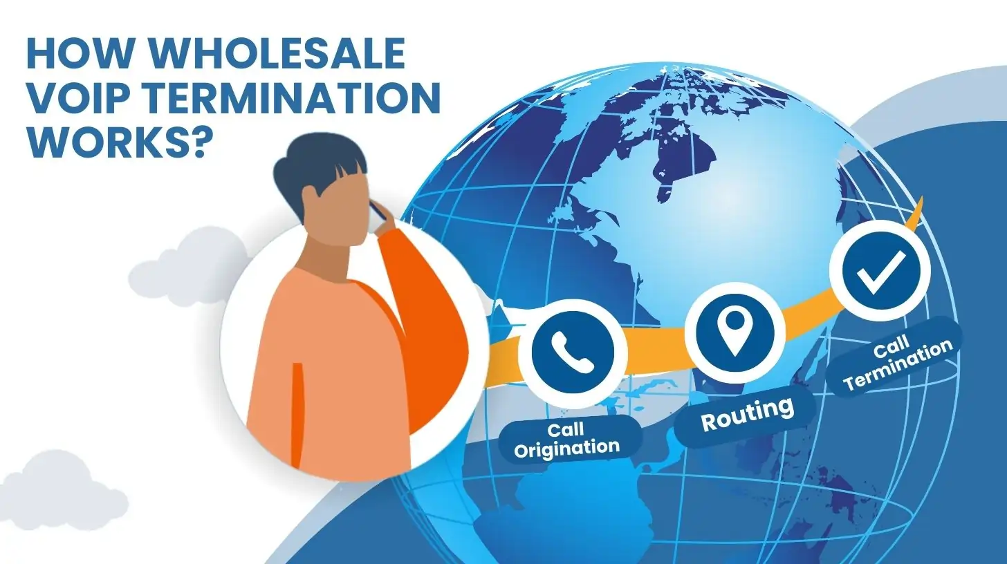 How Wholesale VoIP Termination Works