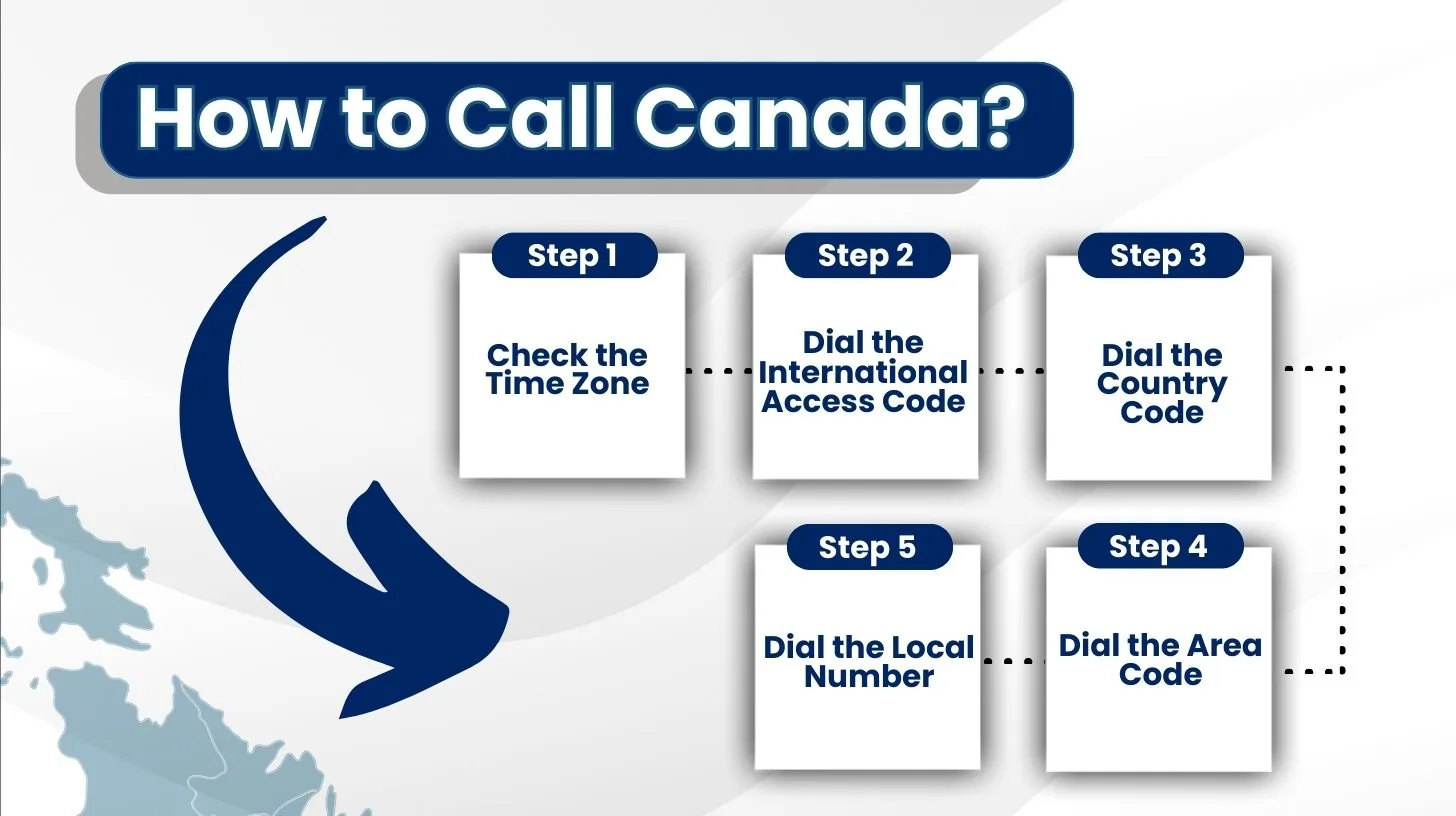 How to Call Canada?