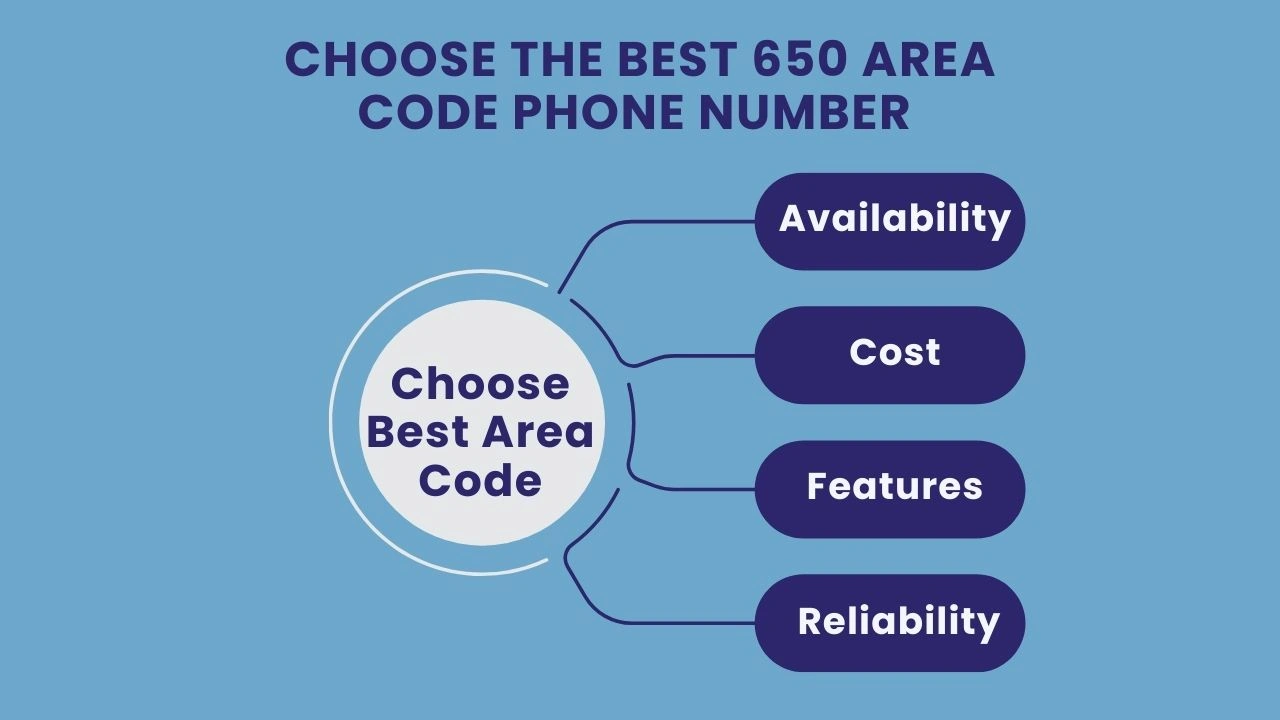 Choose the Best 650 Area Code Phone Number for Your Needs