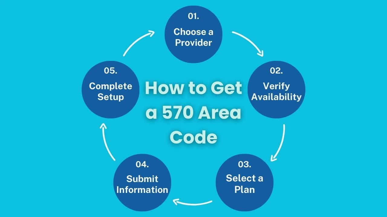 How to Get a 570 Area Code