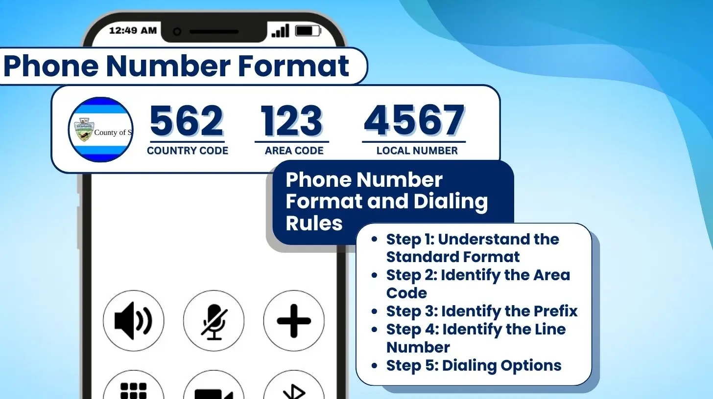 Phone Number Format and Dialing Rules