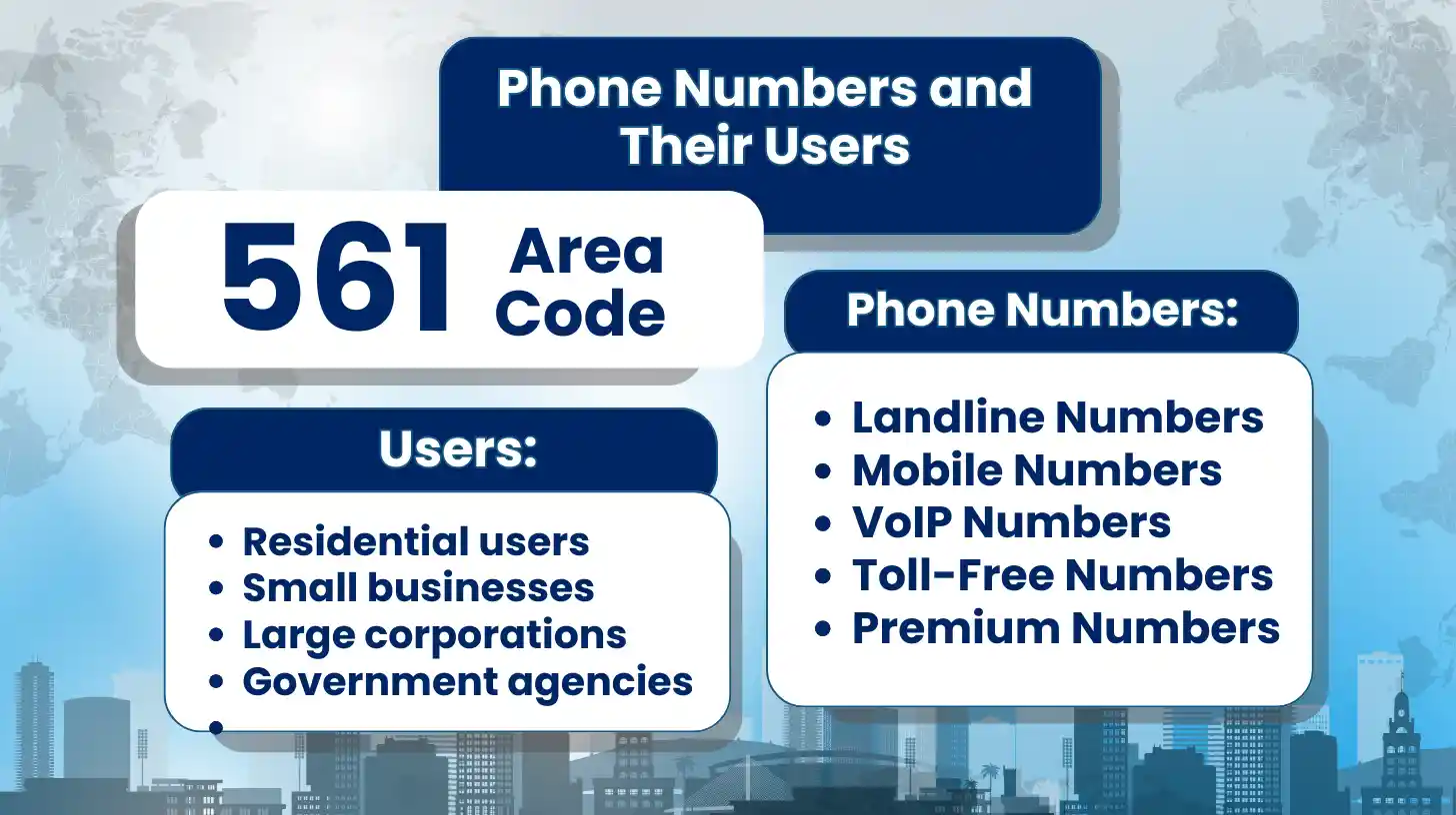 561 area code Phone Numbers and Their Users