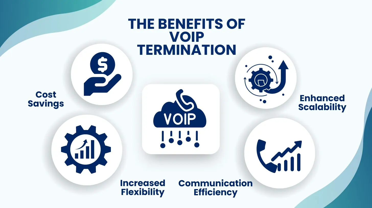 The Benefits of VOIP Termination