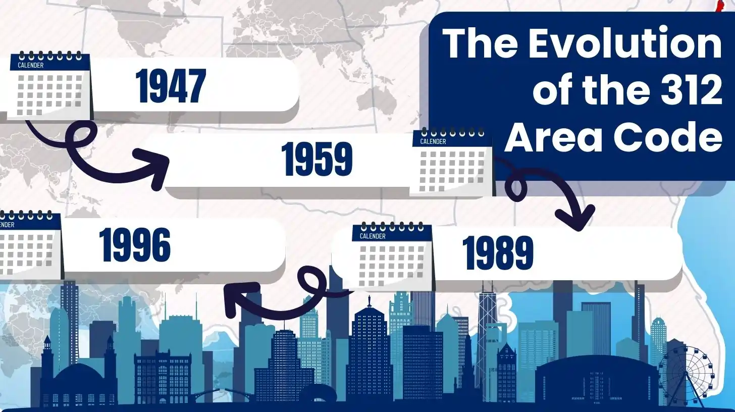 The Evolution of the 312 Area Code