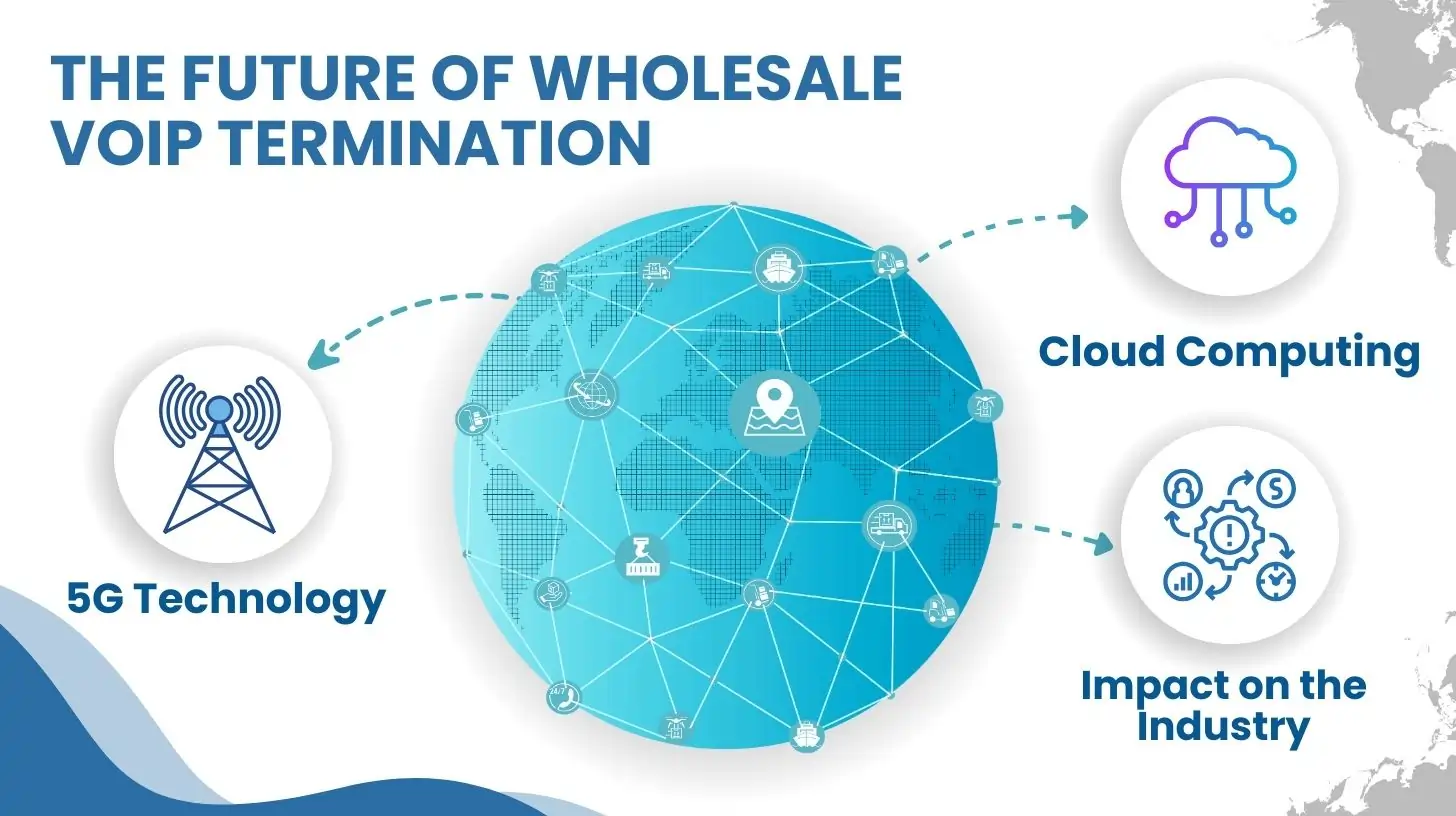 The Future of Wholesale VoIP Termination