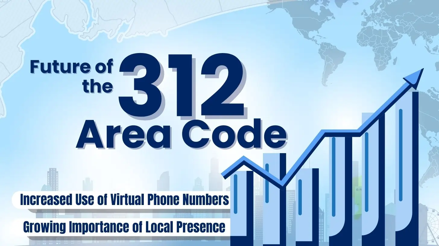 Future of the 312 Area Code