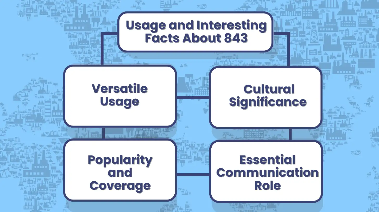 Usage and Interesting Facts About 843