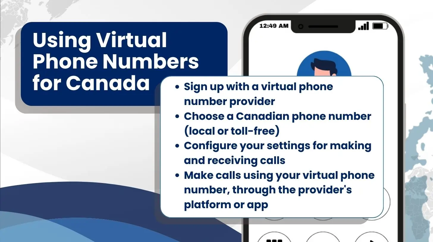 Using Virtual Phone Numbers for Canada