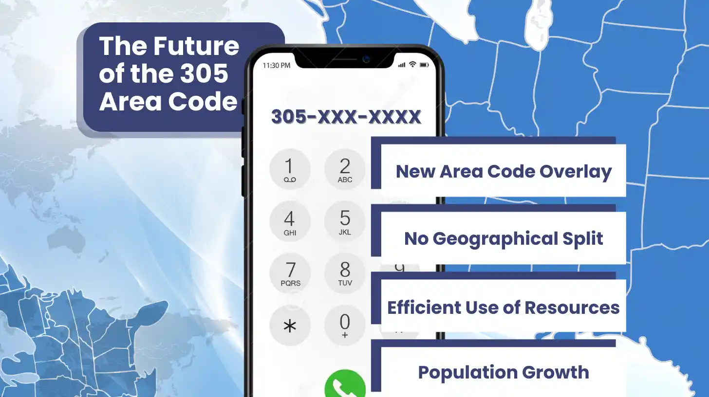 The Future of the 305 Area Code: Changes and Developments