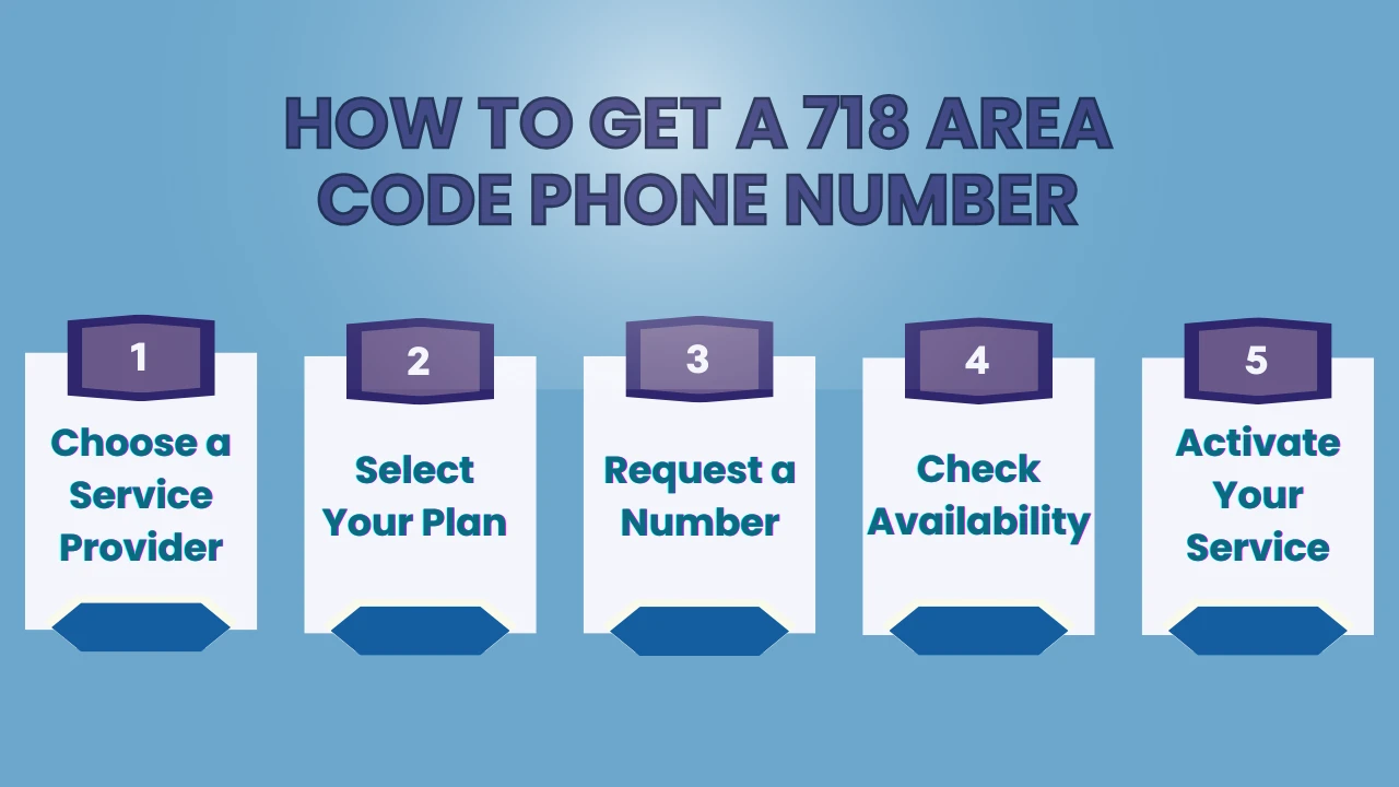 How to Get a 718 Area Code Phone Number