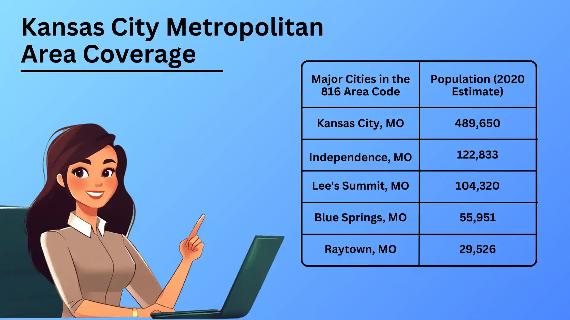 Kansas City Metropolitan Area Coverage