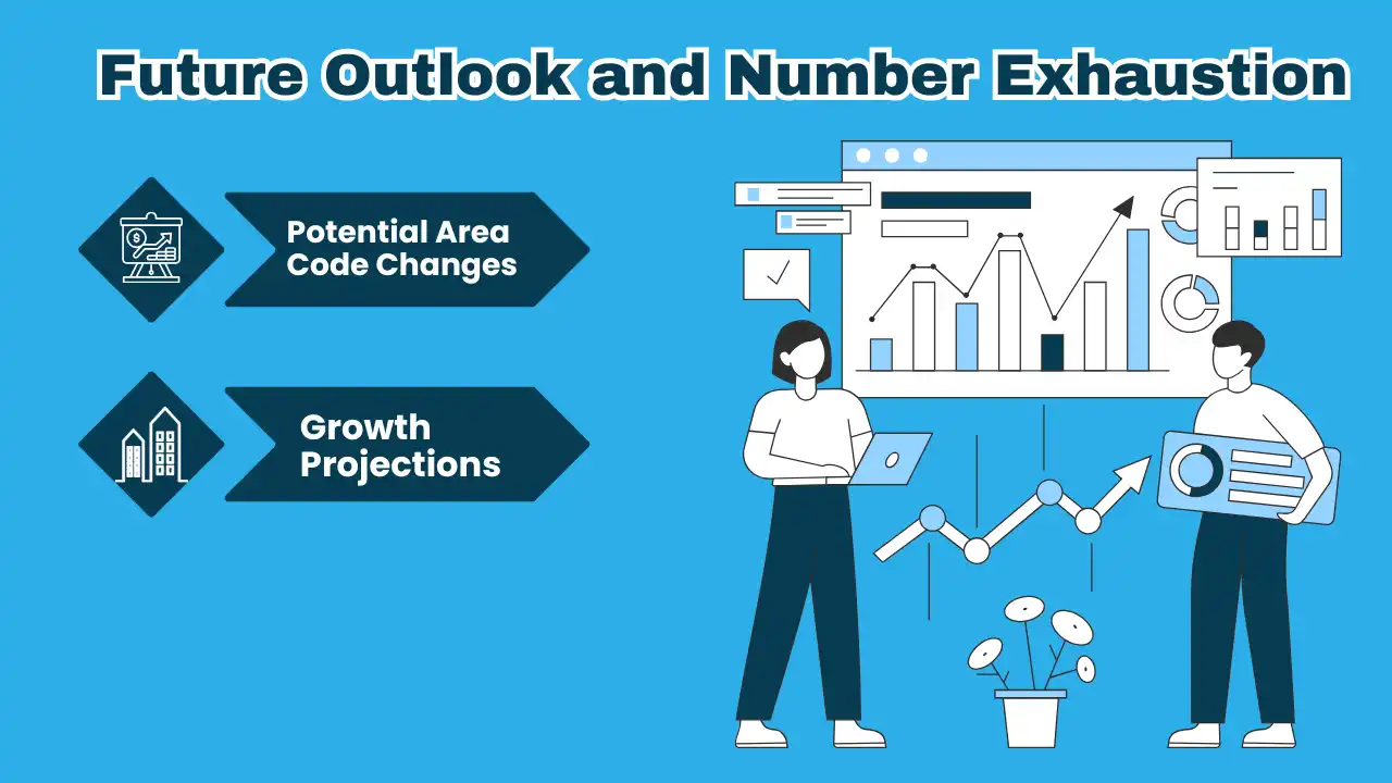 Future Outlook and Number Exhaustion