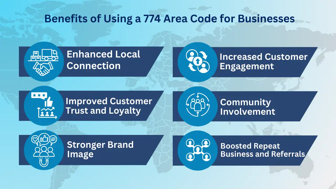 Benefits of Using a 774 Area Code for Businesses