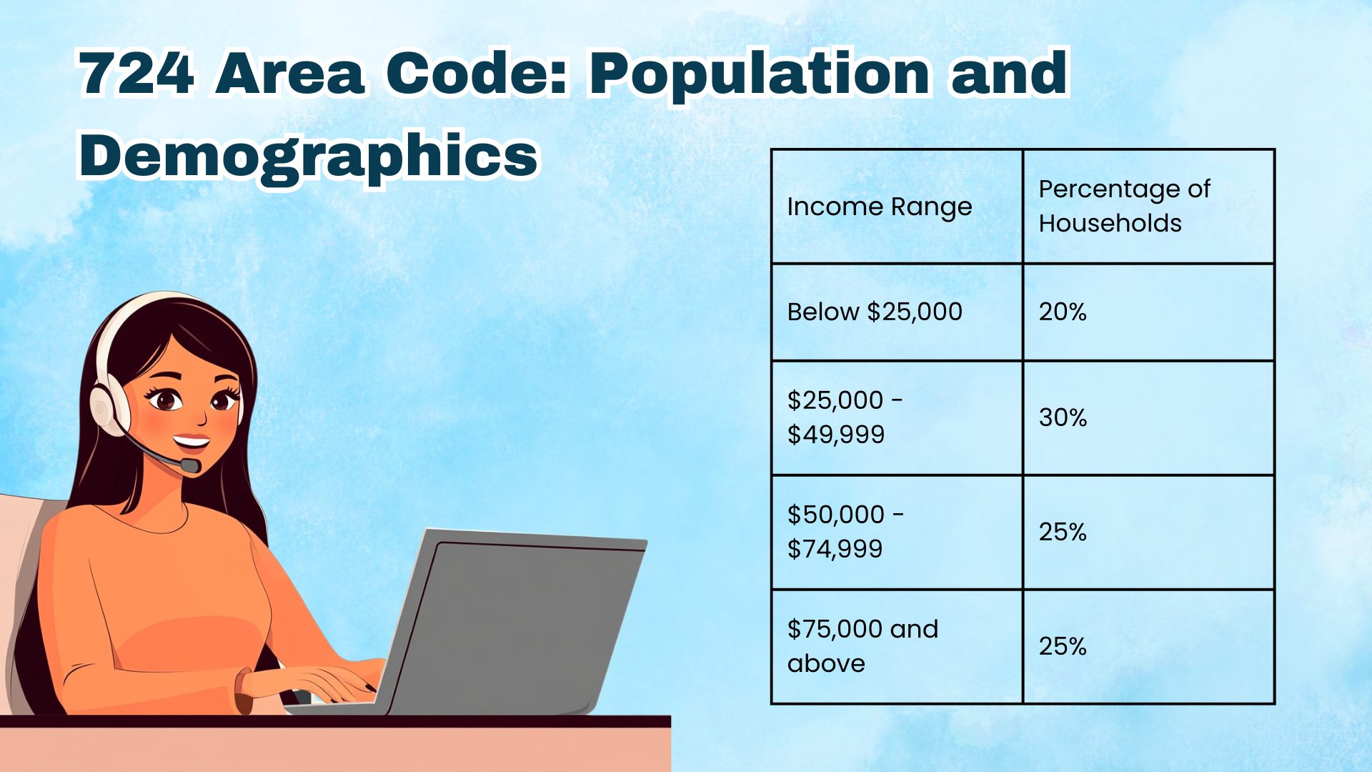 724 Area Code Population and Demographics