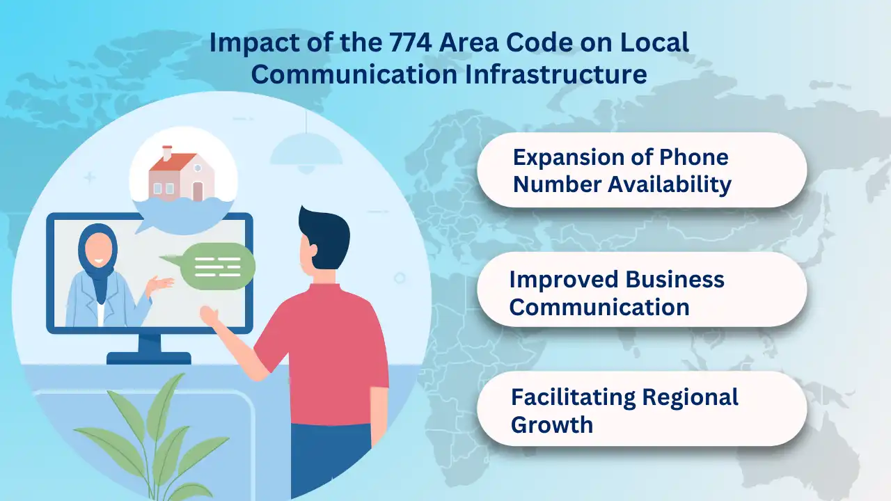 Impact of the 774 Area Code on Local Communication Infrastructure