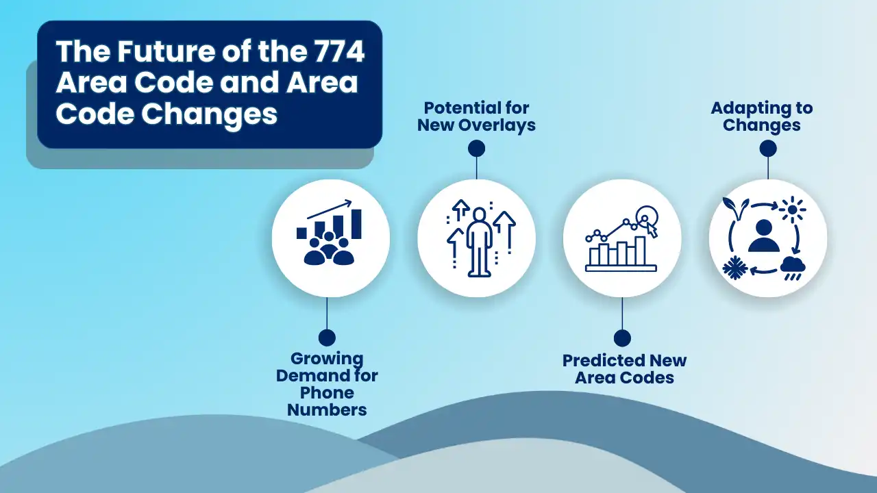 The Future of the 774 Area Code and Area Code Changes