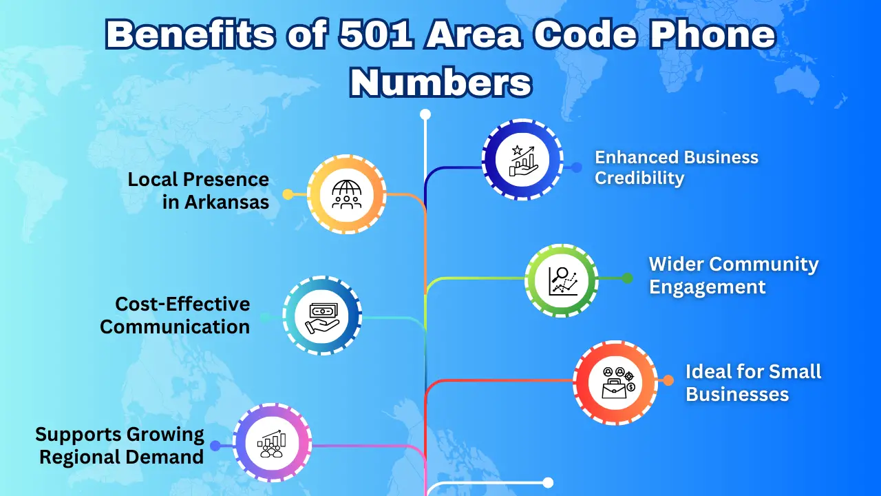 Benefits of 501 Area Code Phone Numbers