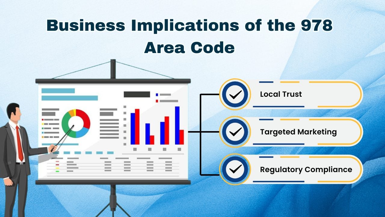 Business Implications of the 978 Area Code