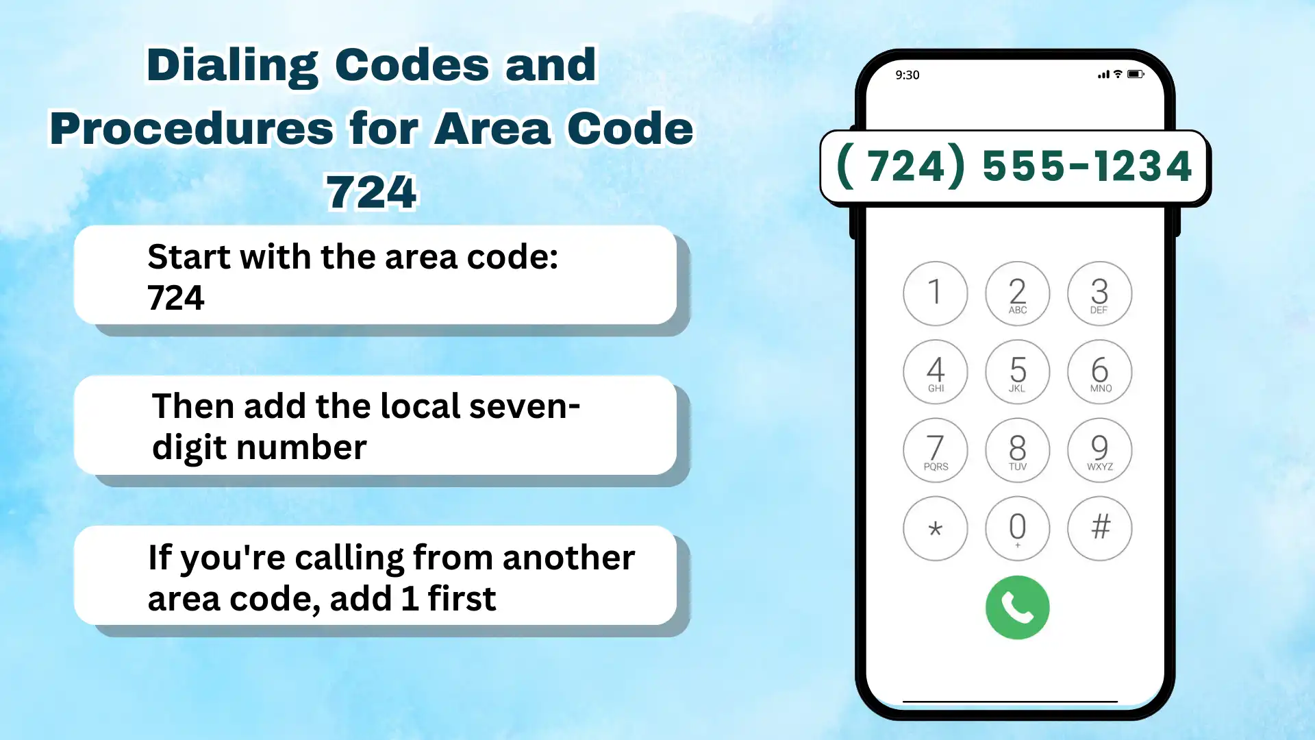 Dialing Codes and Procedures for Area Code 724