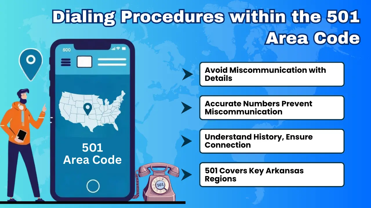 Dialing Procedures within the 501 Area Code