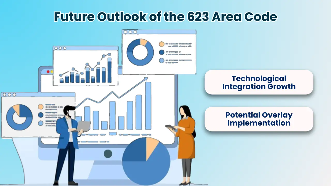 Future Outlook of the 623 Area Code