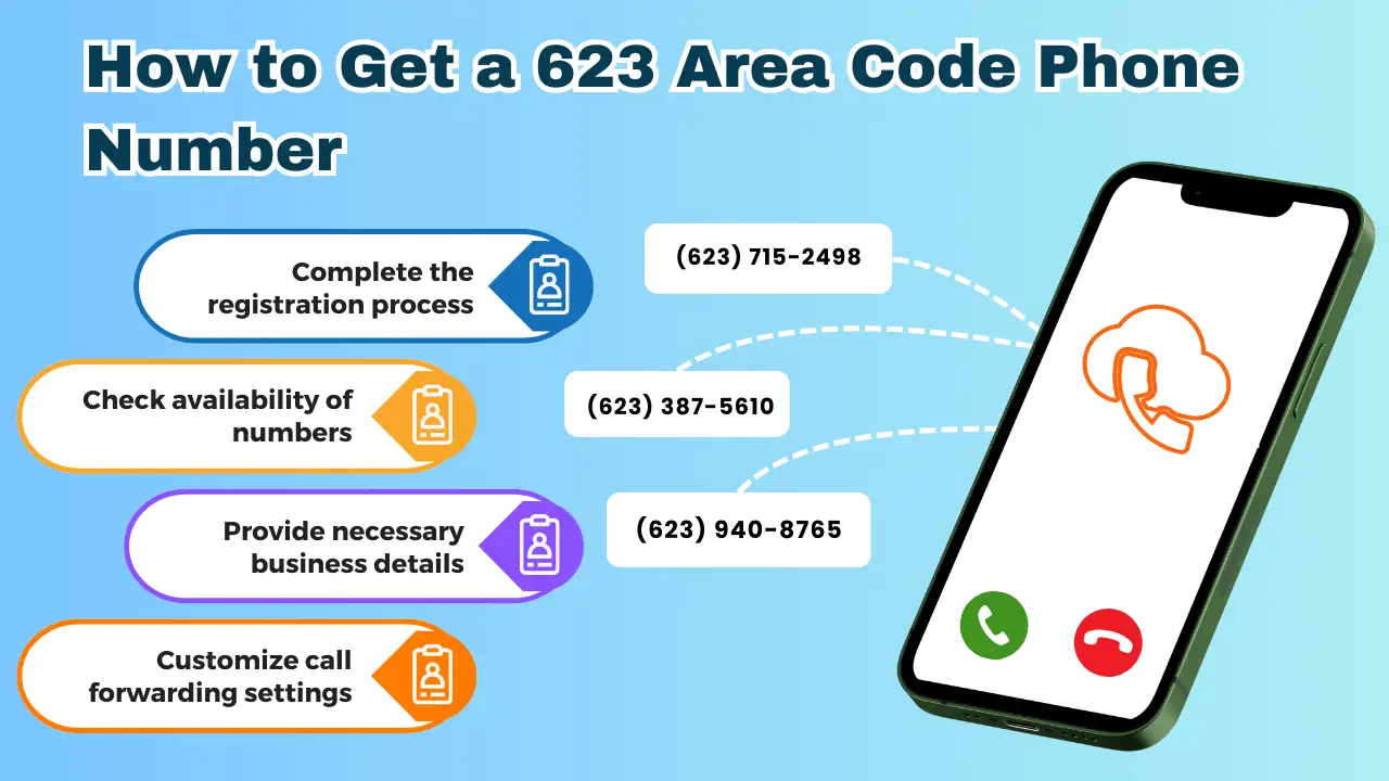 How to Get a 623 Area Code Phone Number