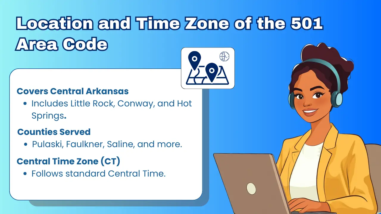 Location and Time Zone of the 501 Area Code