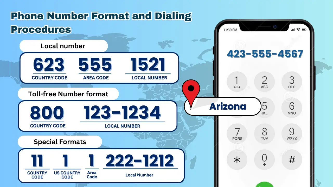 Phone Number Format and Dialing Procedures for 623 Area Code