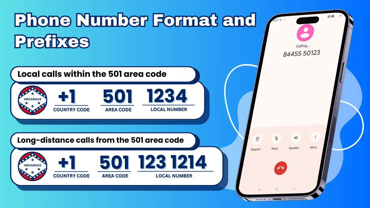 Phone Number Format and Prefixes