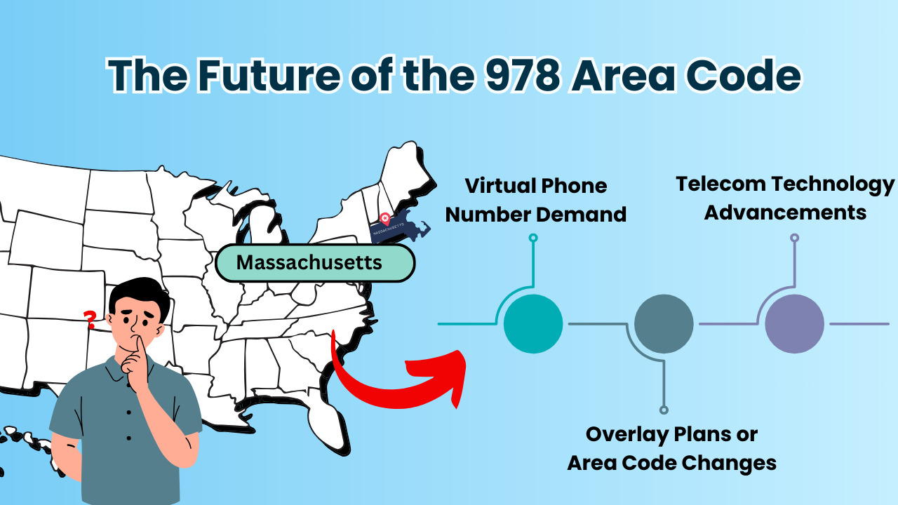 The Future of the 978 Area Code