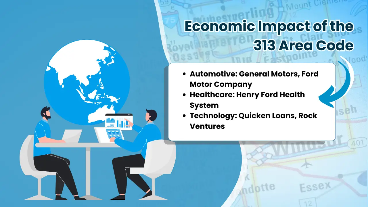 Economic Impact of the 313 Area Code