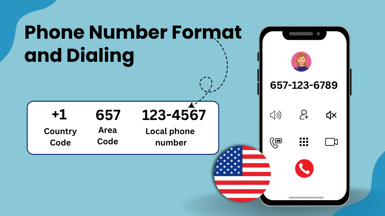 Phone Number Format and Dialing 