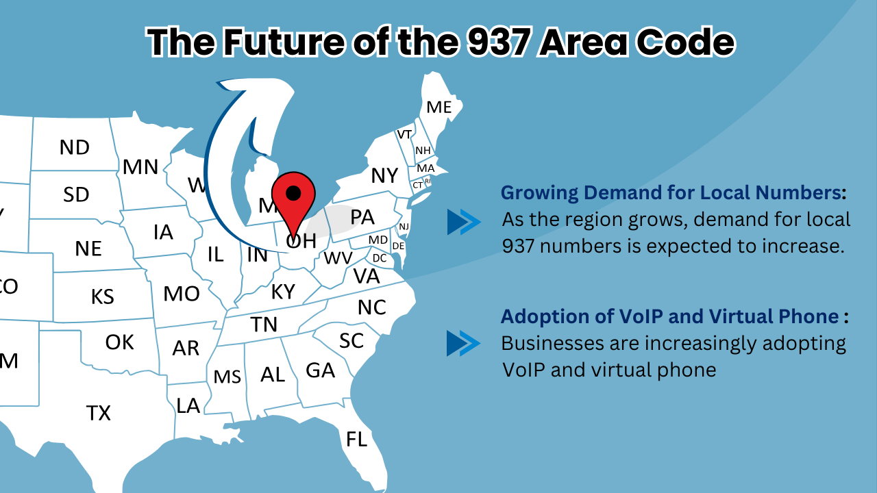 The Future of the 937 Area Code