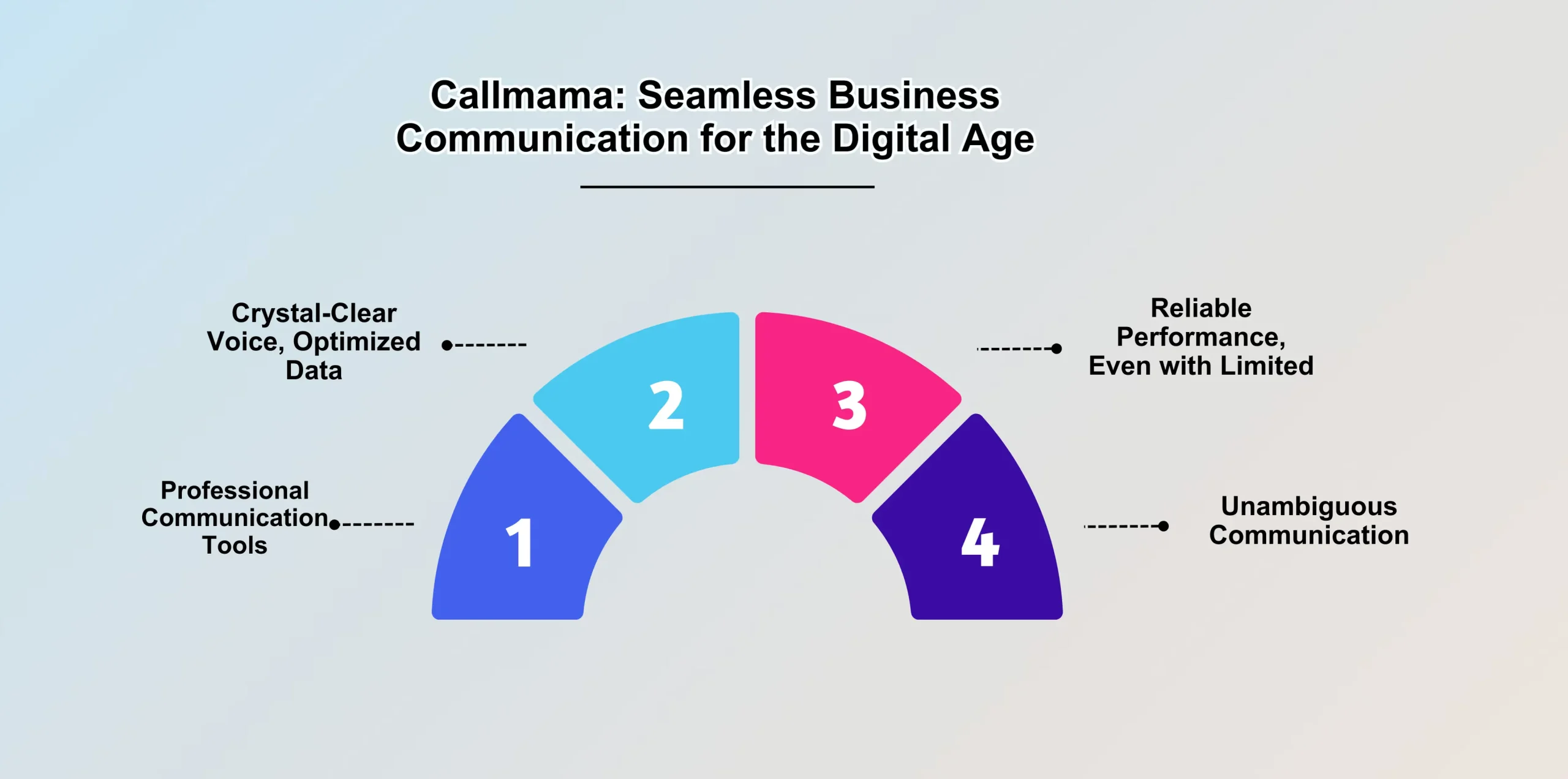 Callmama_ Seamless Business Communication for the Digital Age