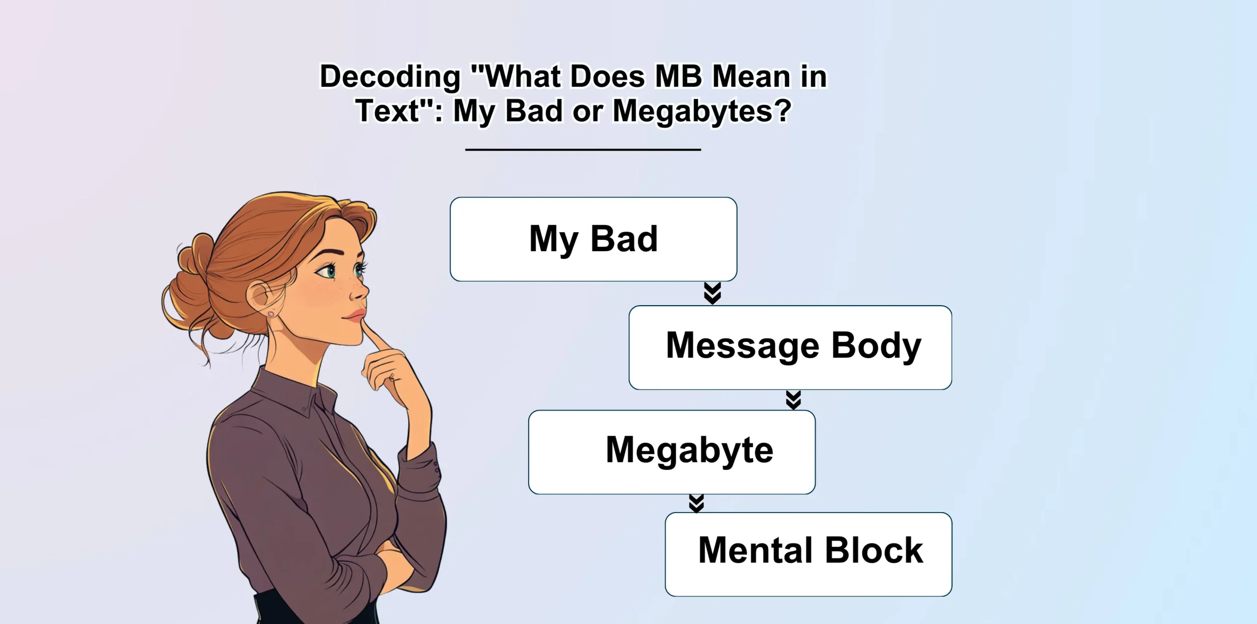 What Does MB Mean in Text__ My Bad or Megabytes 