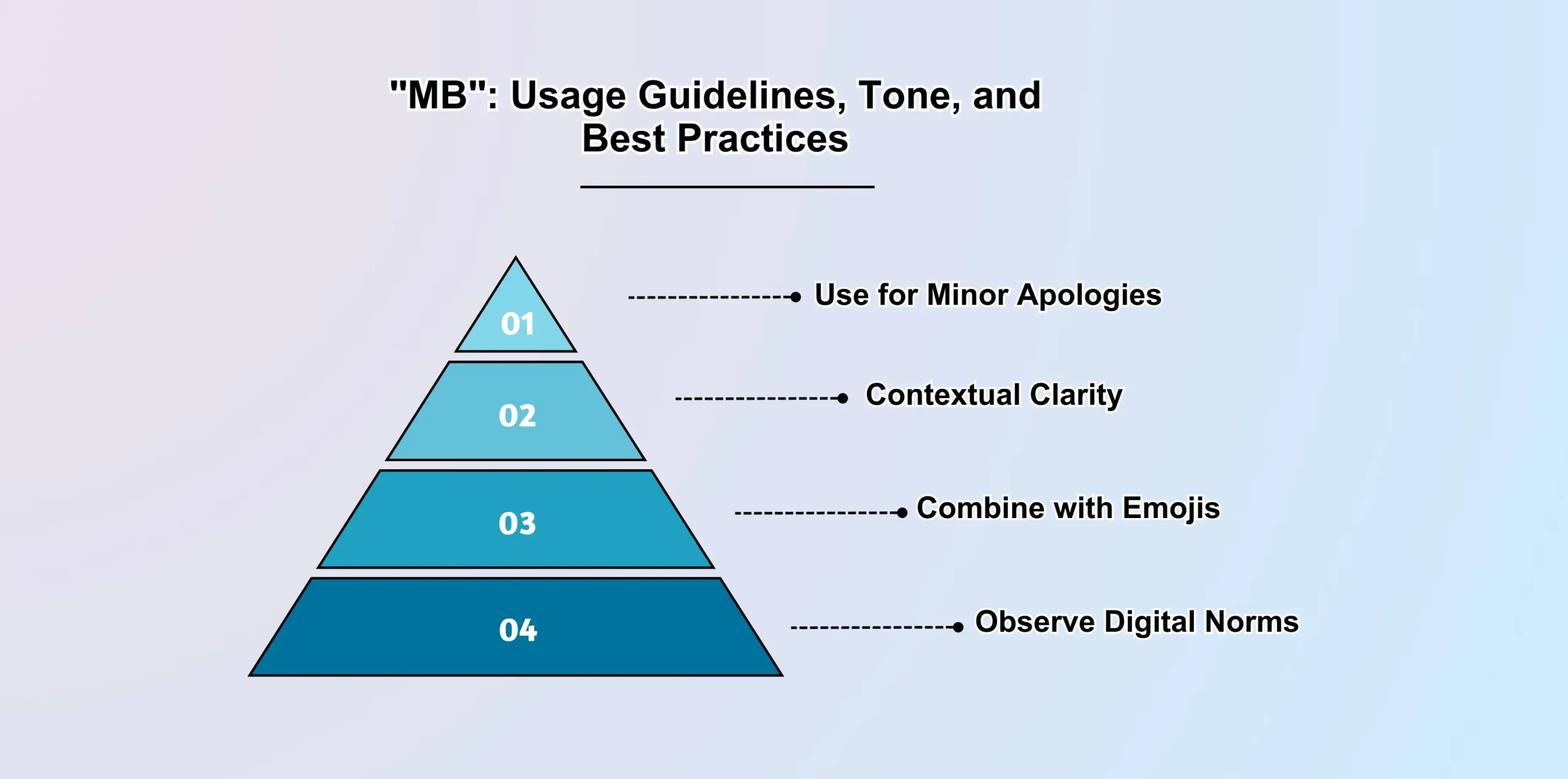 MB__ Usage Guidelines, Tone, and Best Practices 