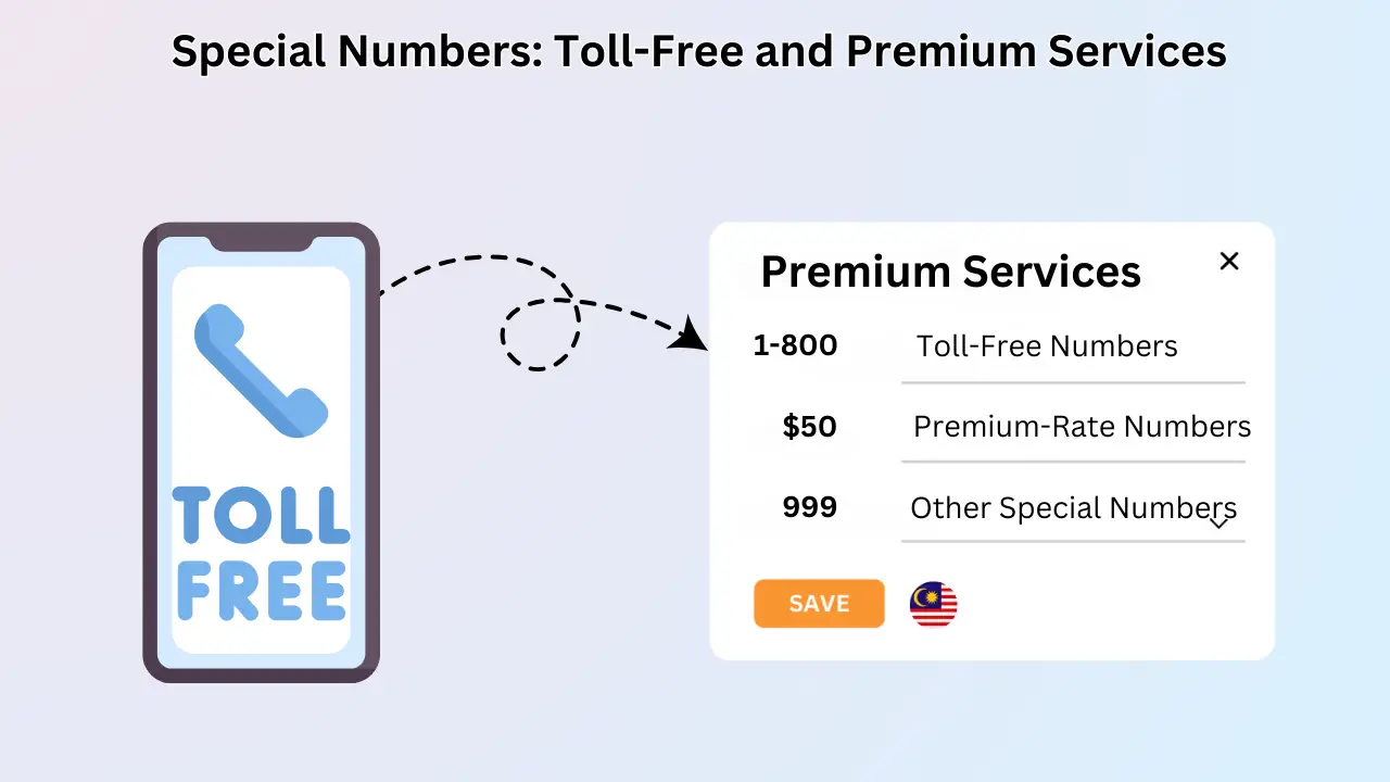 Special Numbers Toll-Free and Premium Services