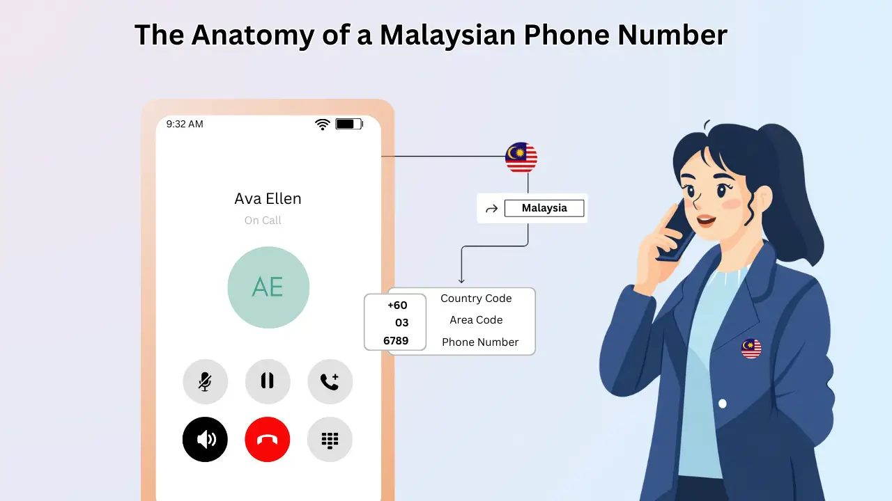 The Anatomy of a Malaysian Phone Number