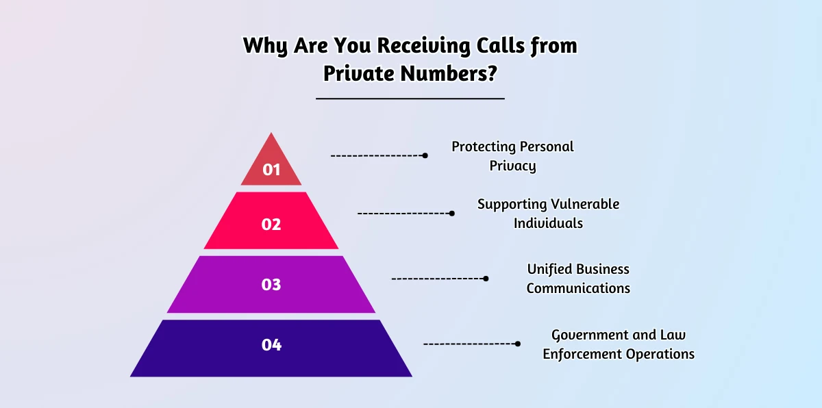 Why Are You Receiving Calls from Private Numbers