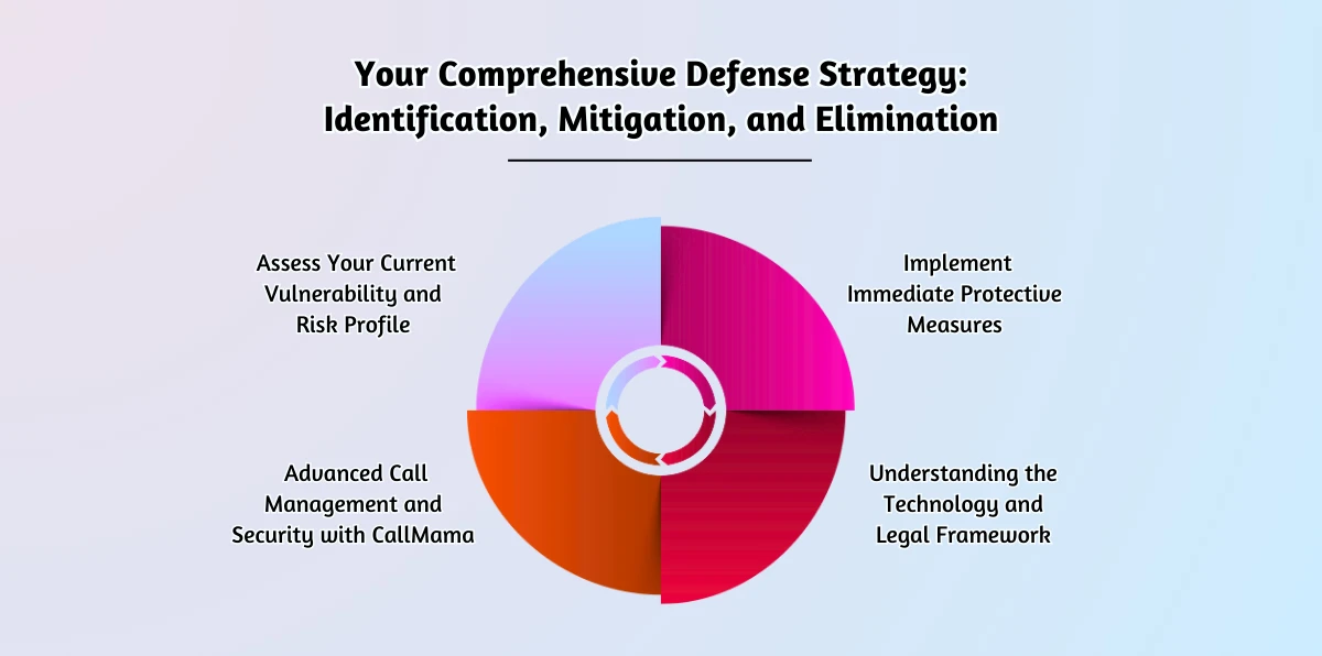 Your Comprehensive Defense Strategy